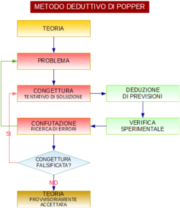 Limite dalla scienza